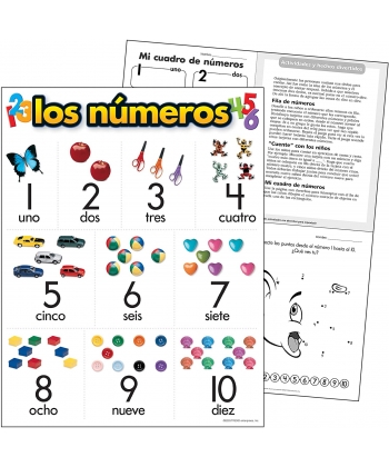 Learning Chart Trend Los Numeros T38506