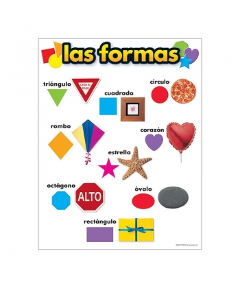 Learning Chart Trend Las Formas (Sp) T38508