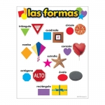 Learning Chart Trend Las Formas (Sp) T38508