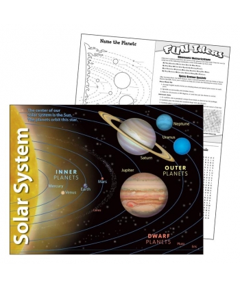 Learning Chart Trend Solar System T38057