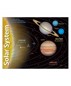 Learning Chart Trend Solar System T38057