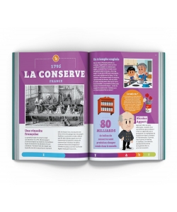 30 Inventions Qui Ont Change L Histoire