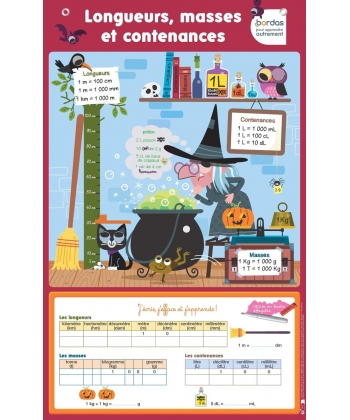 Les Posters Effacables - Longueurs, Masses Et Contenances