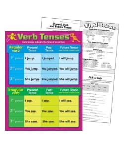 Learning Chart Trend Verb Tenses T38165 - Image 1