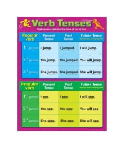 Learning Chart Trend Verb Tenses T38165 - Image 2
