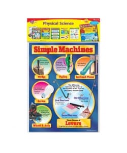 Learning Charts  Trend Physical Science T-38928 - Image 3