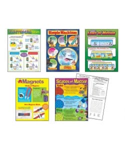 Learning Charts  Trend Physical Science T-38928 - Image 2