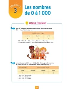 Pour Comprendre Resolution De Problemes Ce2 - Image 5